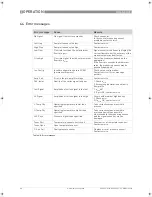 Preview for 46 page of Siemens SITRANS FX300 Operating Instructions Manual