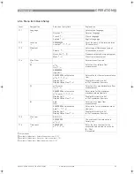 Preview for 49 page of Siemens SITRANS FX300 Operating Instructions Manual