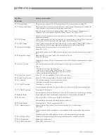 Preview for 76 page of Siemens SITRANS FX330 Operating Instructions Manual