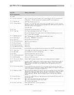 Preview for 78 page of Siemens SITRANS FX330 Operating Instructions Manual