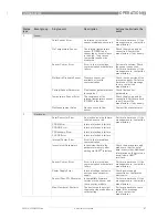 Preview for 87 page of Siemens SITRANS FX330 Operating Instructions Manual