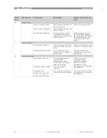 Preview for 90 page of Siemens SITRANS FX330 Operating Instructions Manual