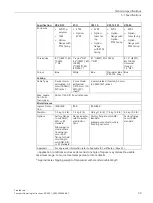 Preview for 39 page of Siemens SITRANS L 7ML1100 Operating Instructions Manual