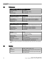 Предварительный просмотр 50 страницы Siemens SITRANS L LU240 Compact Operating Instructions