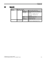 Предварительный просмотр 53 страницы Siemens SITRANS L LU240 Compact Operating Instructions