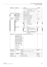 Preview for 42 page of Siemens SITRANS L Series Operating Instructions Manual