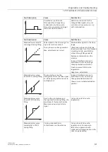 Preview for 90 page of Siemens SITRANS L Series Operating Instructions Manual