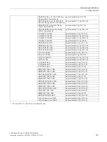 Preview for 181 page of Siemens SITRANS L Operating Instructions Manual