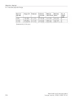 Preview for 186 page of Siemens SITRANS L Operating Instructions Manual