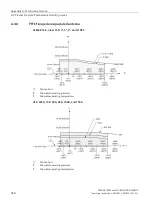 Preview for 248 page of Siemens SITRANS L Operating Instructions Manual