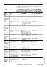 Preview for 56 page of Siemens SITRANS LG240 Operating Instructions Manual