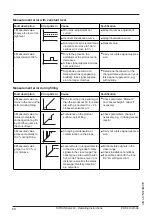 Preview for 60 page of Siemens SITRANS LG240 Operating Instructions Manual