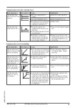 Preview for 55 page of Siemens SITRANS LG260 Operating Instructions Manual