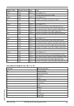 Preview for 75 page of Siemens SITRANS LG260 Operating Instructions Manual