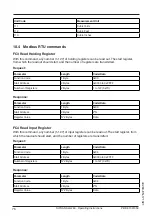 Preview for 76 page of Siemens SITRANS LG260 Operating Instructions Manual