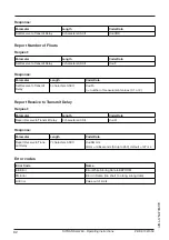 Preview for 82 page of Siemens SITRANS LG260 Operating Instructions Manual