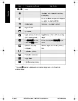 Preview for 42 page of Siemens SITRANS LR 300 Instruction Manual