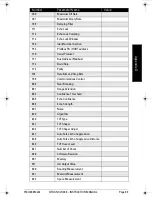 Preview for 101 page of Siemens SITRANS LR 300 Instruction Manual