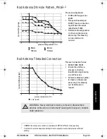 Preview for 105 page of Siemens SITRANS LR 300 Instruction Manual