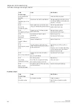 Preview for 39 page of Siemens SITRANS LR140 Operating Instructions Manual