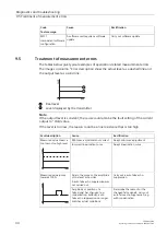 Preview for 41 page of Siemens SITRANS LR140 Operating Instructions Manual