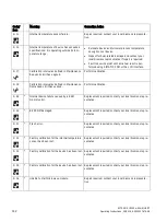 Предварительный просмотр 142 страницы Siemens SITRANS LR200 7ML5422 Operating Instructions Manual