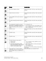 Предварительный просмотр 143 страницы Siemens SITRANS LR200 7ML5422 Operating Instructions Manual