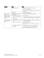 Предварительный просмотр 145 страницы Siemens SITRANS LR200 7ML5422 Operating Instructions Manual