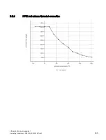 Предварительный просмотр 185 страницы Siemens SITRANS LR200 7ML5422 Operating Instructions Manual