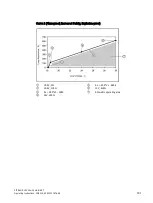 Предварительный просмотр 191 страницы Siemens SITRANS LR200 7ML5422 Operating Instructions Manual
