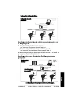 Предварительный просмотр 202 страницы Siemens SITRANS LR25 Quick Start Manual