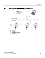 Предварительный просмотр 31 страницы Siemens SITRANS LR250 PROFIBUS PA Operating Instructions Manual