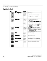 Предварительный просмотр 46 страницы Siemens SITRANS LR250 PROFIBUS PA Operating Instructions Manual