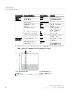 Предварительный просмотр 58 страницы Siemens SITRANS LR250 PROFIBUS PA Operating Instructions Manual