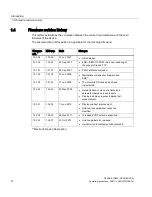 Preview for 12 page of Siemens Sitrans LR250 Operating Instructions Manual