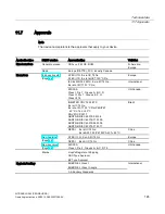 Preview for 187 page of Siemens Sitrans LR250 Operating Instructions Manual