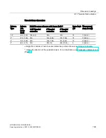 Preview for 191 page of Siemens Sitrans LR250 Operating Instructions Manual