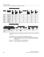 Preview for 222 page of Siemens Sitrans LR250 Operating Instructions Manual