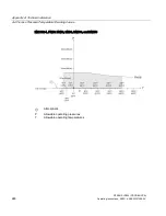 Preview for 248 page of Siemens Sitrans LR250 Operating Instructions Manual