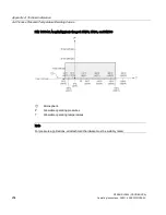 Preview for 256 page of Siemens Sitrans LR250 Operating Instructions Manual