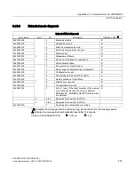 Preview for 275 page of Siemens Sitrans LR250 Operating Instructions Manual