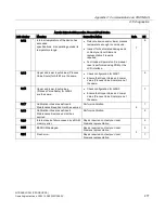 Preview for 279 page of Siemens Sitrans LR250 Operating Instructions Manual