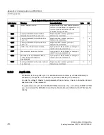 Preview for 280 page of Siemens Sitrans LR250 Operating Instructions Manual