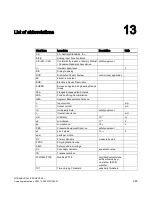 Preview for 285 page of Siemens Sitrans LR250 Operating Instructions Manual