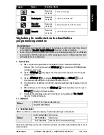 Preview for 217 page of Siemens SITRANS LR260 Quick Start Manual