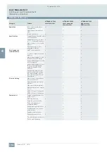 Предварительный просмотр 3 страницы Siemens SITRANS LUT400 Operating Instructions Manual