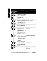 Предварительный просмотр 251 страницы Siemens SITRANS LUT400 Operating Instructions Manual