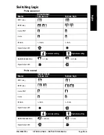 Preview for 15 page of Siemens sitrans LVS200 Instruction Manual