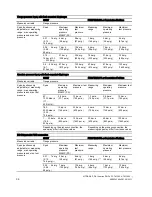 Preview for 36 page of Siemens SITRANS P DS III Series Operating Instructions Manual