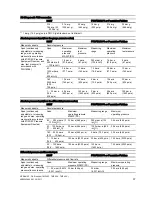 Preview for 37 page of Siemens SITRANS P DS III Series Operating Instructions Manual